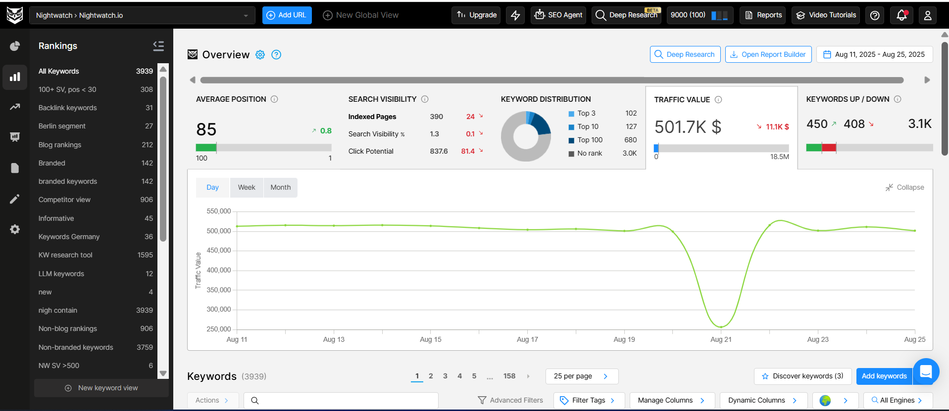 monitoring-content-performance-in-nightwatch