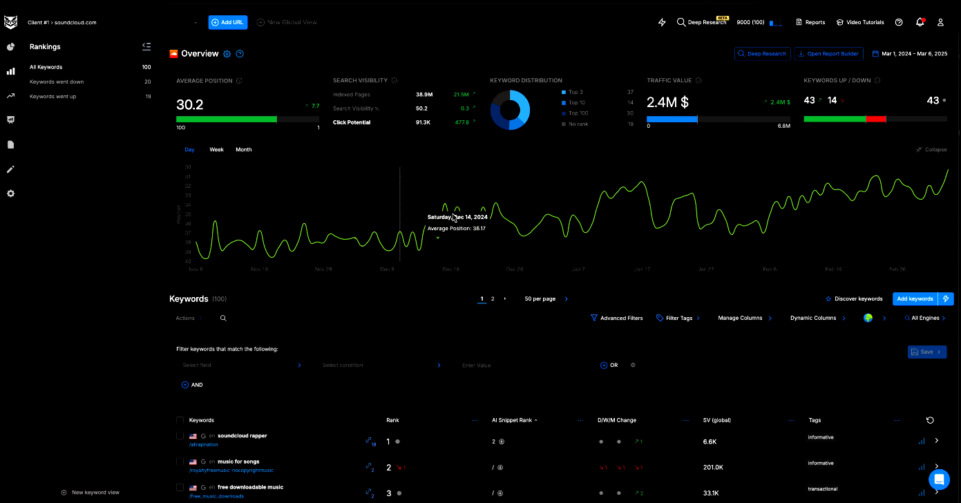 nightwatch-dashboard