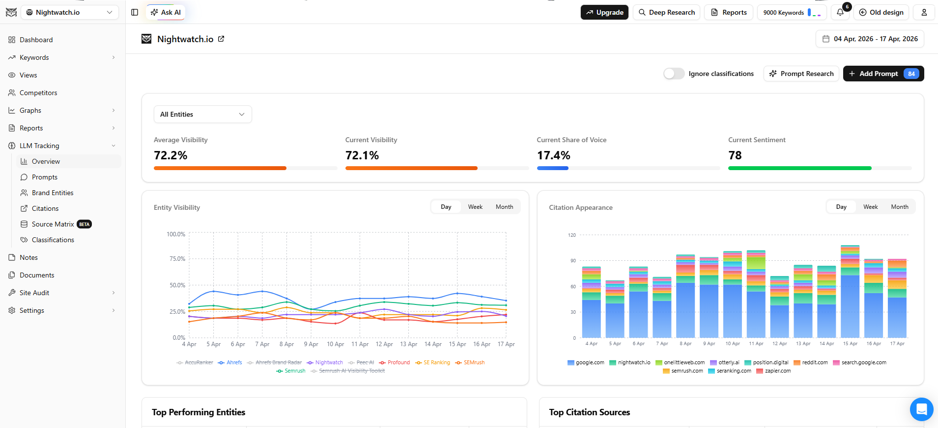 nightwatch-llm-tracking-overview-dashboard