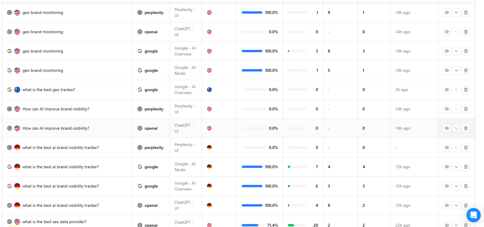 nightwatch-llm-tracking-prompt-position-rankings-sentiment-scores