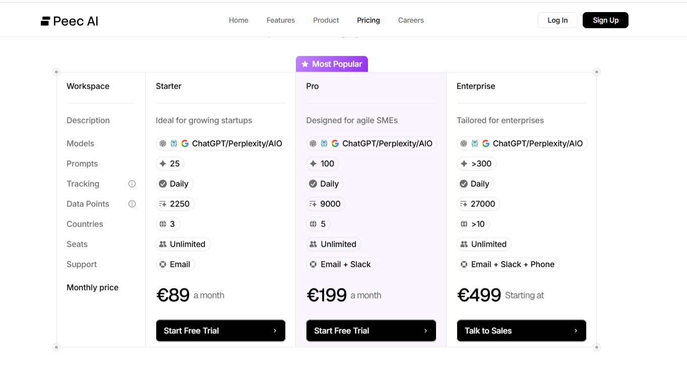9 Best LLM Tracking Tools for Brand Monitoring in AI Search (2026)