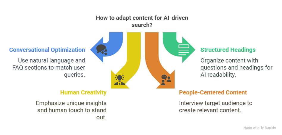 How to adapt content for AI-driven search