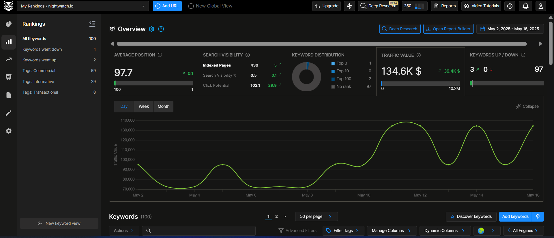 rank-tracking-in-nightwatch