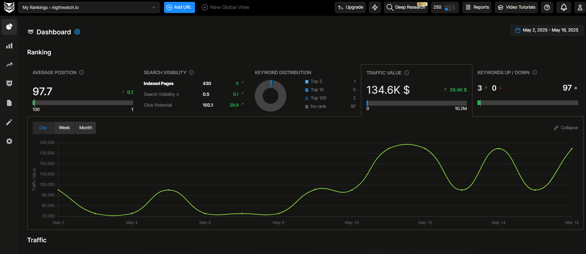 rank-tracking-in-nightwatch