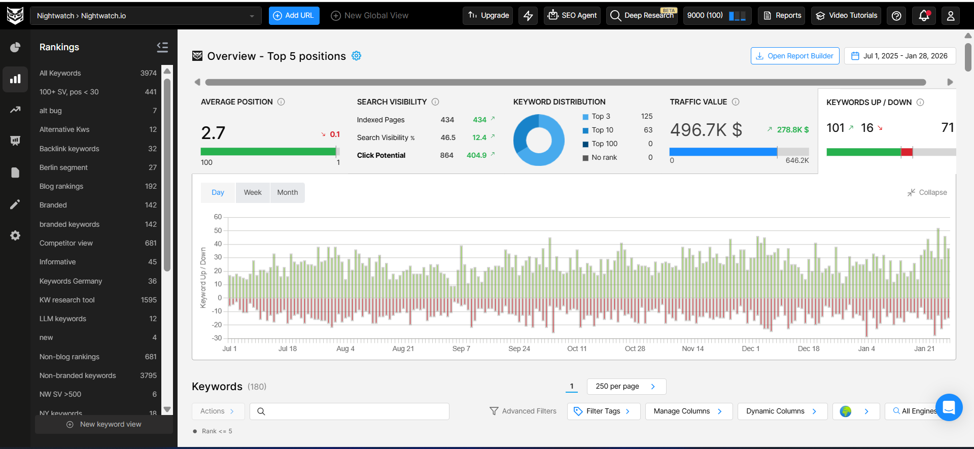 screenshot-showing-nightwatch-dashboard
