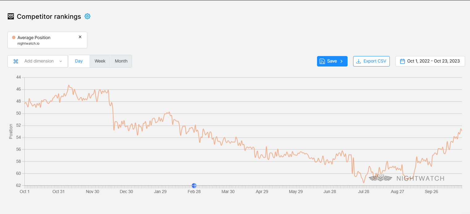 screenshot-showing-nightwatch-visualization-feature