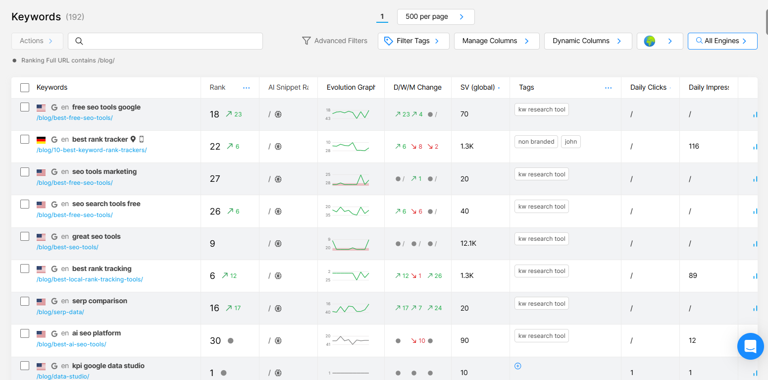 Why Auto-Approve Lists Accelerate SEO