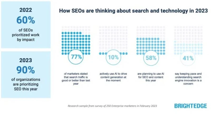 Seo strategizing