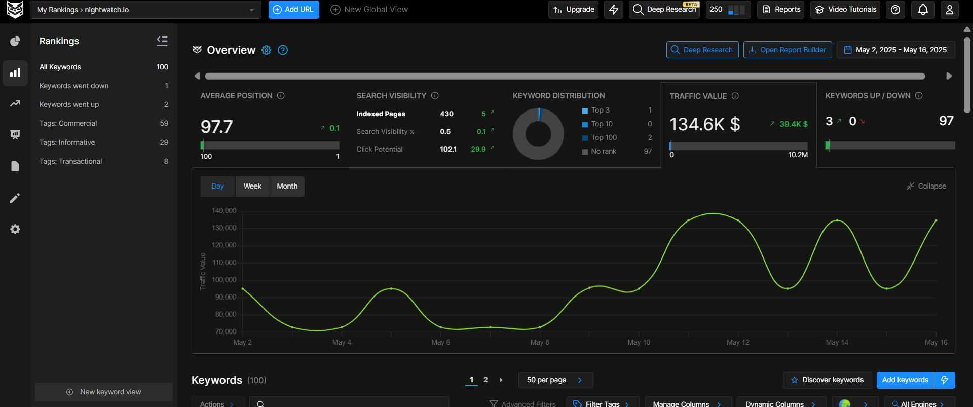 serp-monitoring-with-nightwatch