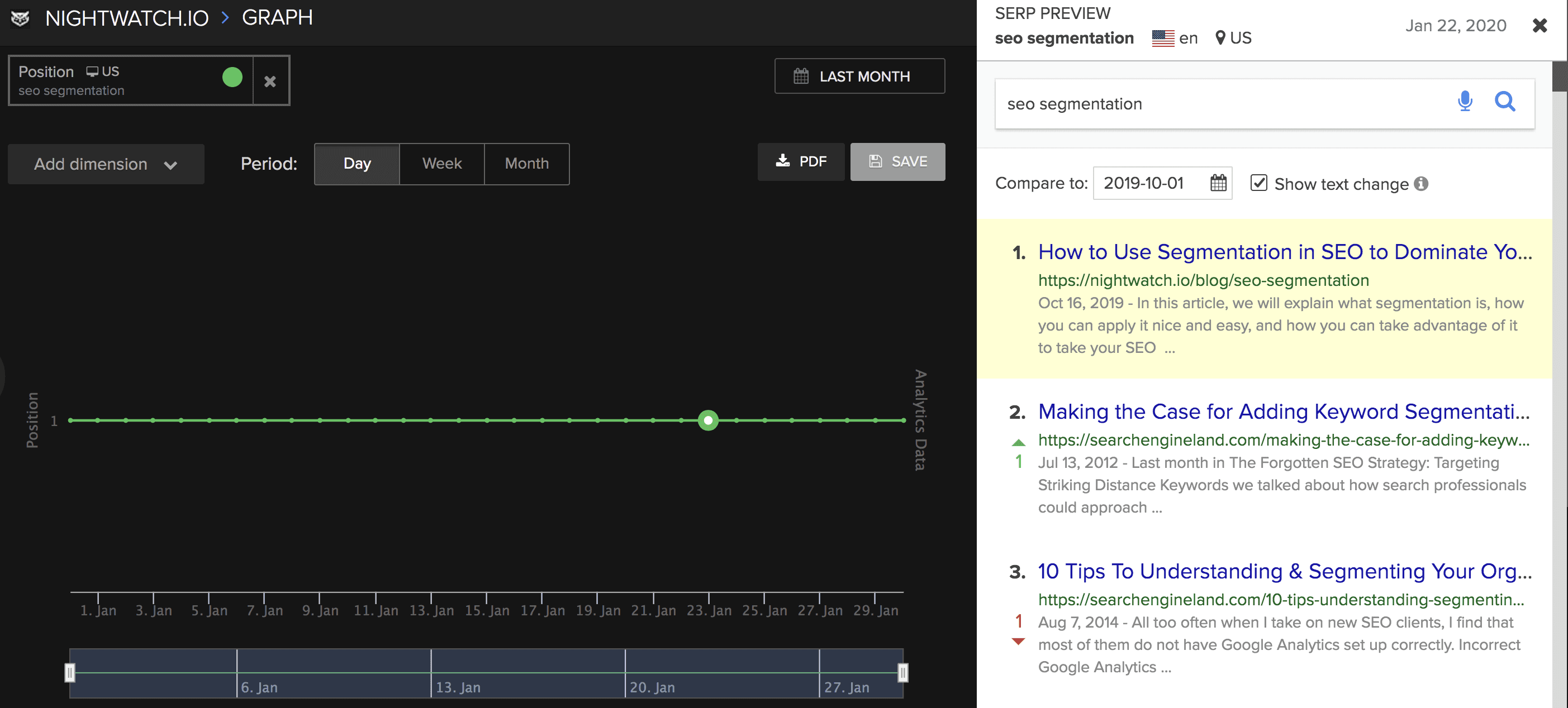 Serp monitoring