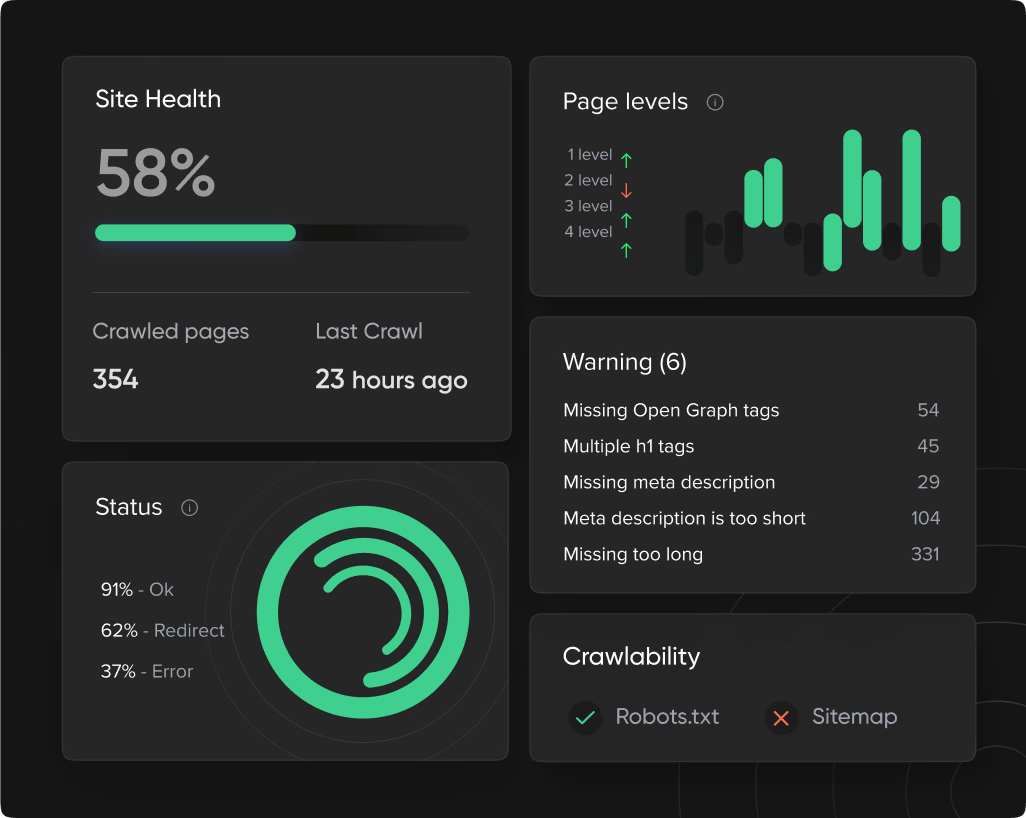 Site Audit Small Cards