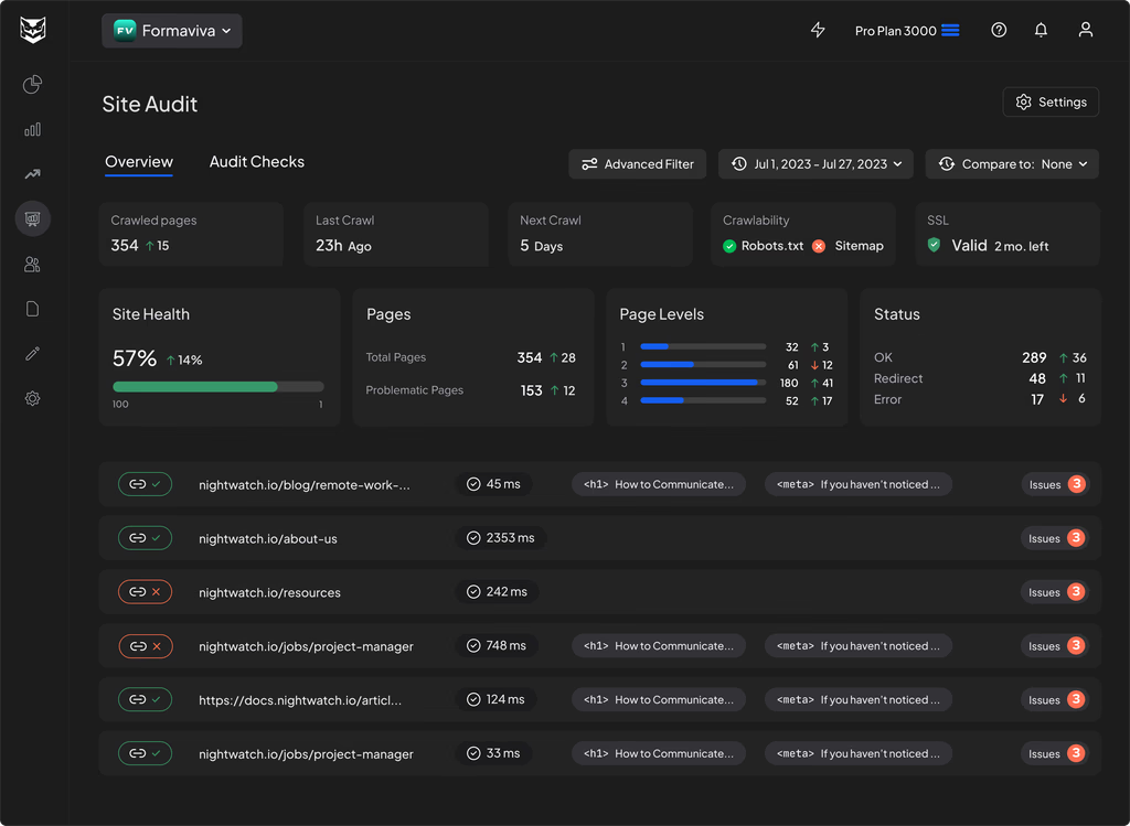 Site Audits that don’t feel like a “bolt on feature”