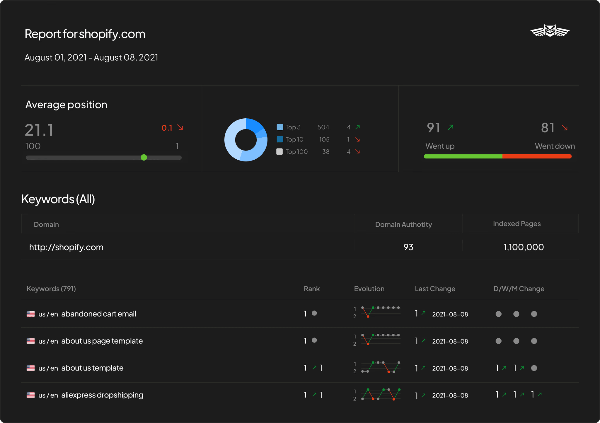 Accurate and actionable local reporting for every location