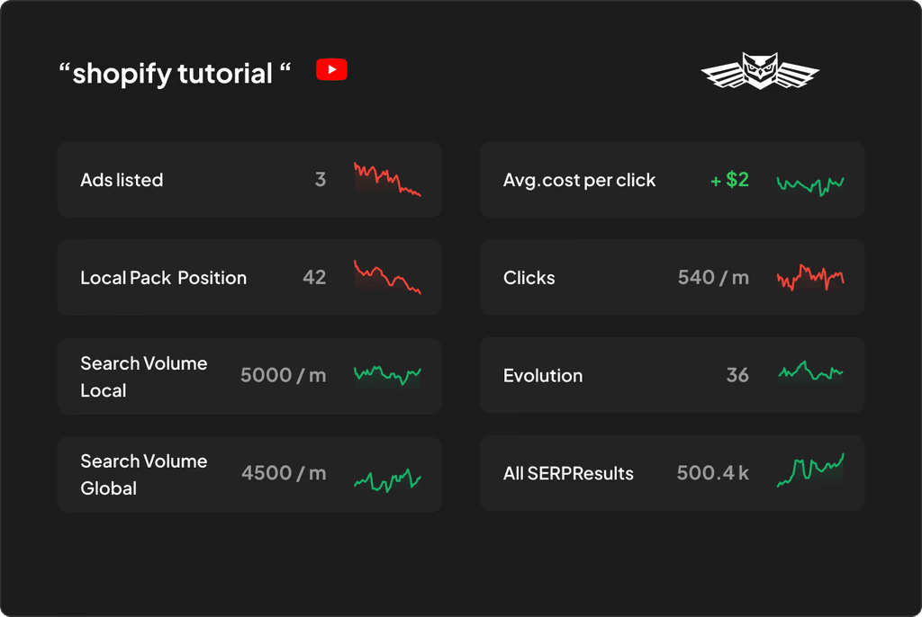 Go beyond high-level YouTube rank tracking metrics