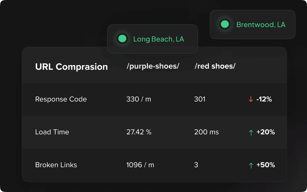 Segment your audit findings by URL