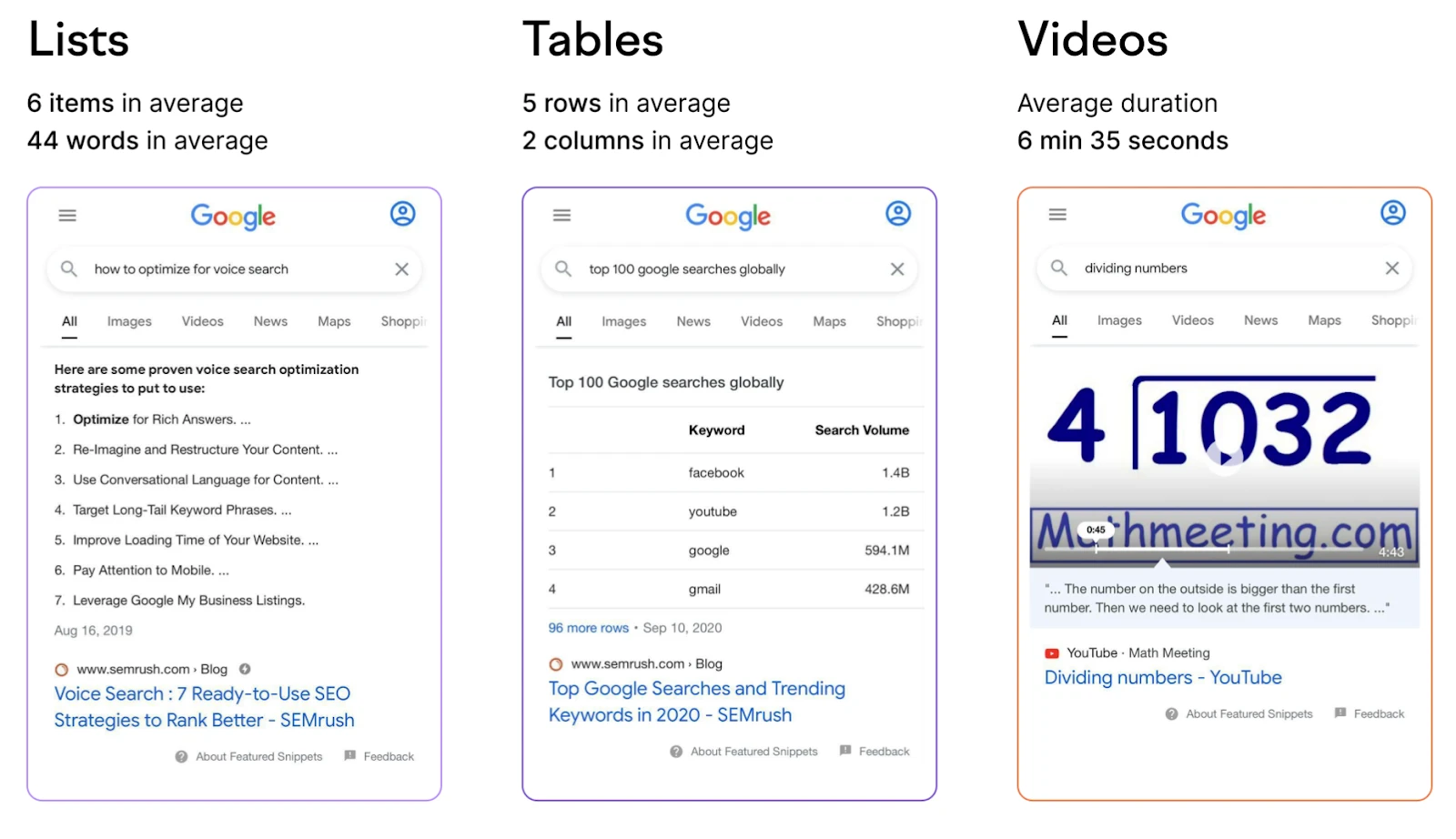 Structurize your content for search snippets