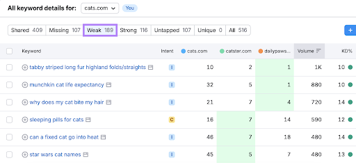 top-performing-pages-and-their-shifts-in-impressions-in-gsc