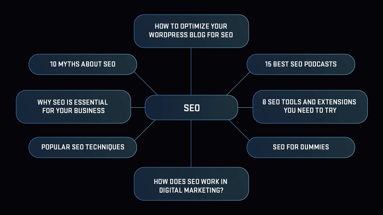 Topic clustering basics