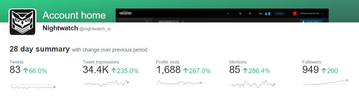 Twitter engagement