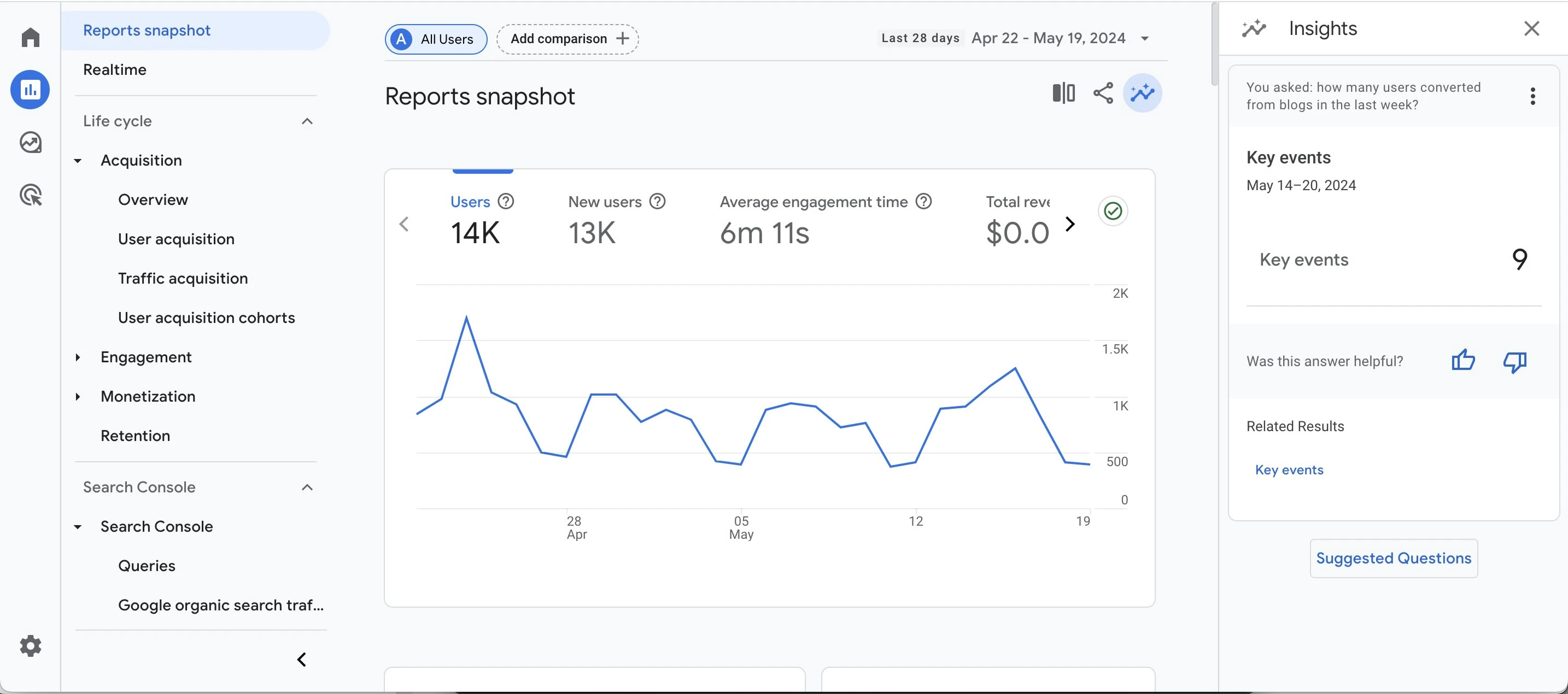 Utilizing the acquisition report