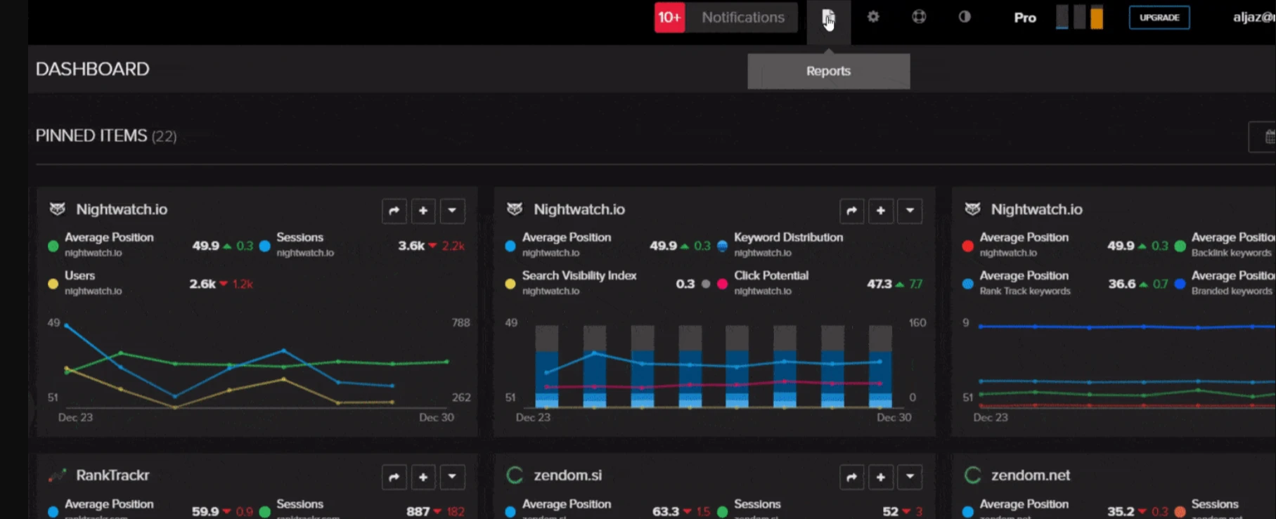Visualizing data for clarity