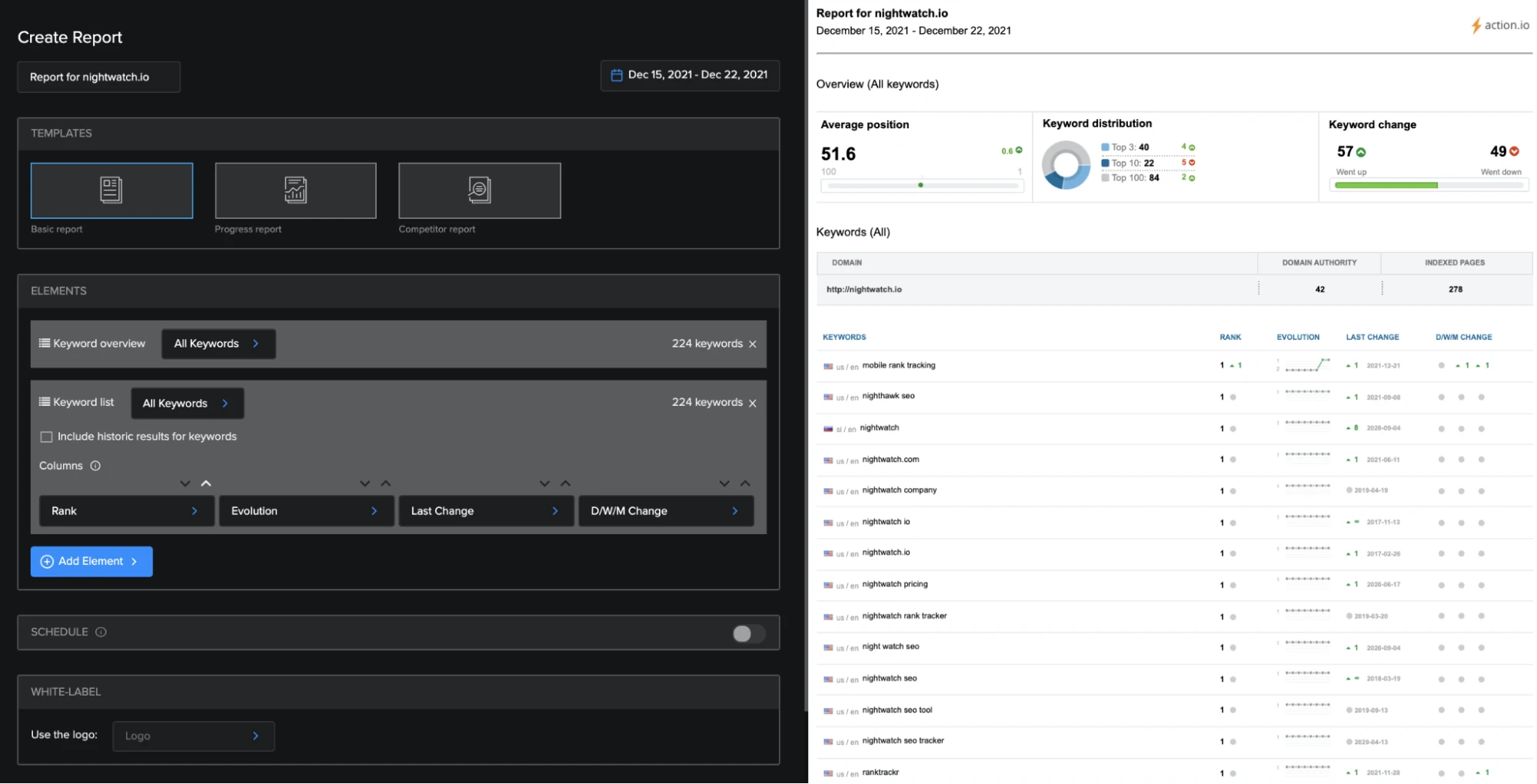 Visualizing data for clarity