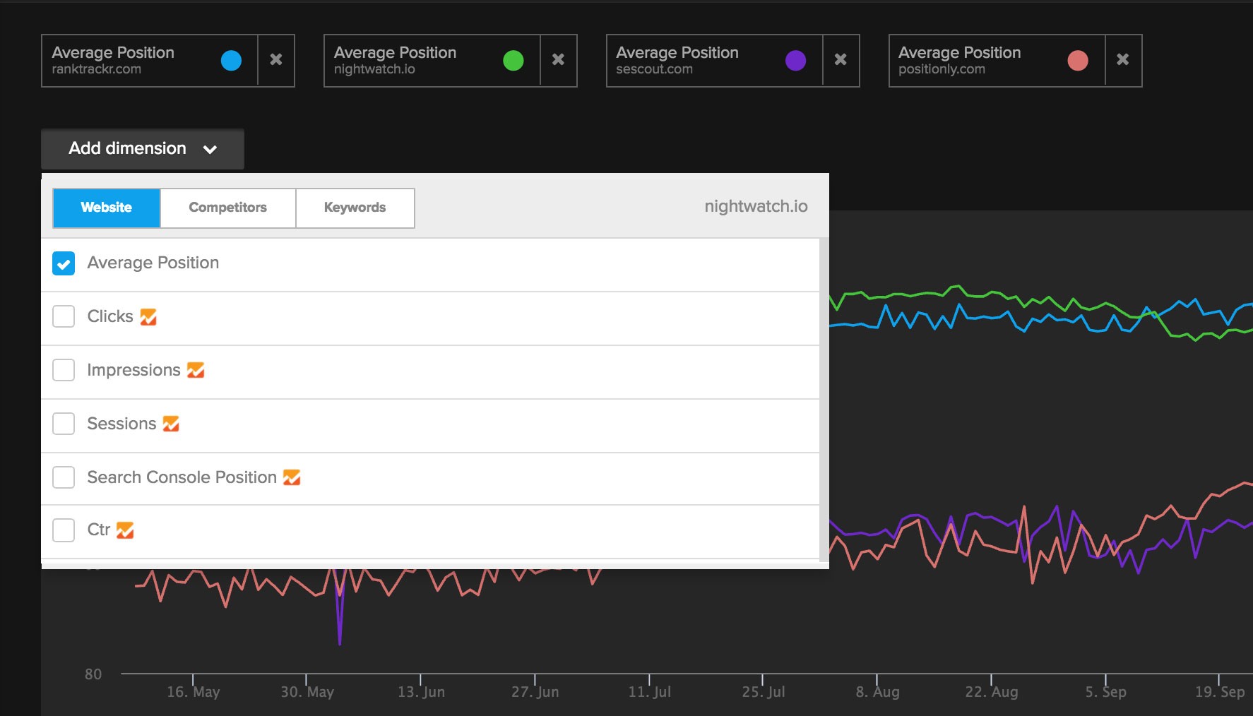 Visualizing like never before