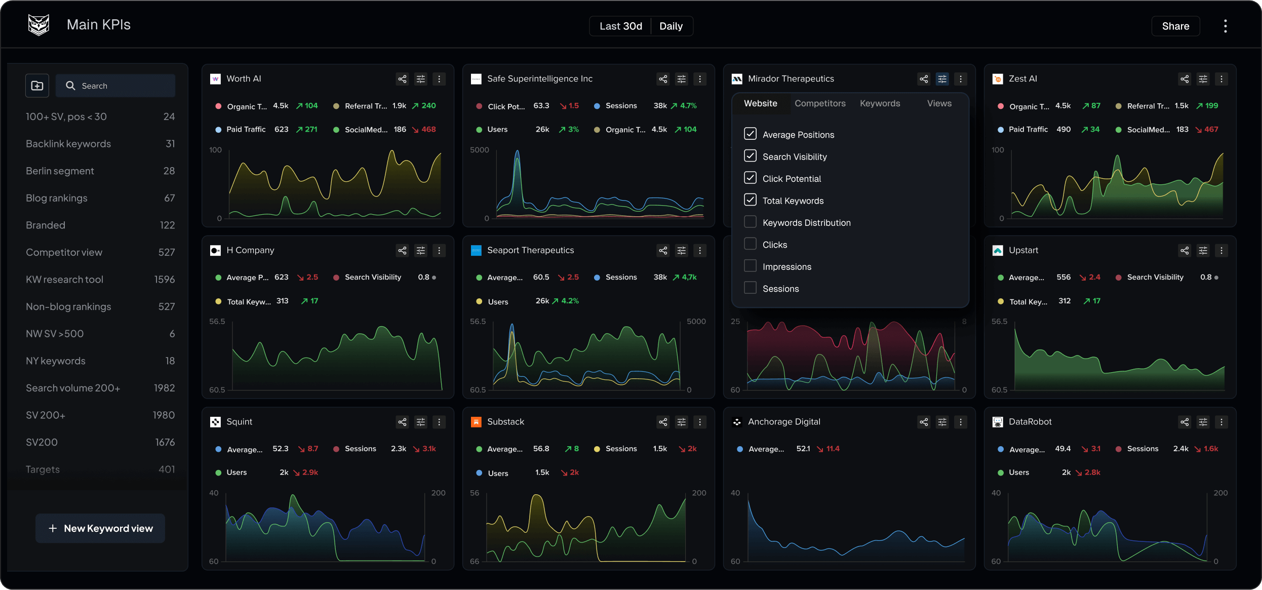 Dashboard