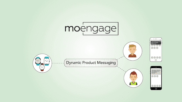 What makes dynamic messages dynamic